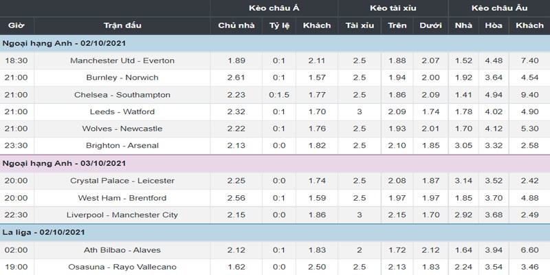Kèo nhà cái mang đến các thông số cá cược chi tiết cho người chơi