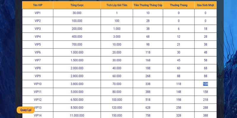 Người chơi lên VIP sẽ có khuyến mãi 789BET hấp dẫn